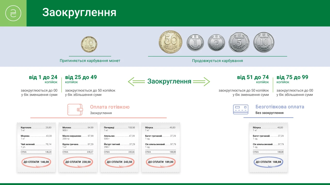 В Україні з готівкового обігу почнуть вилучати монети номіналом 10 копійок: Нацбанк назвав причину і терміни