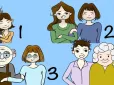 Тест: Яка пара виглядає найщасливішою? Результат здивує